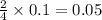 \frac{2}{4}\times 0.1=0.05