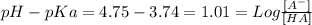 pH - pKa =4.75 - 3.74 = 1.01 = Log \frac{[A^{-}]}{[HA]}
