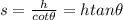s = \frac{h}{cot\theta} = h tan\theta