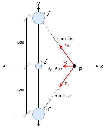 Three negative point charges q1 =-5 nc, q2 = -2 nc and q3 = -5 nc lie along a vertical line. the cha