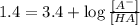 1.4=3.4+\log \frac{[A^-]}{[HA]}