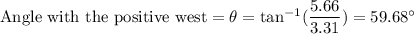 \textrm{Angle with the positive west} = \theta = \tan^{-1}(\dfrac{5.66}{3.31})= 59.68^\circ