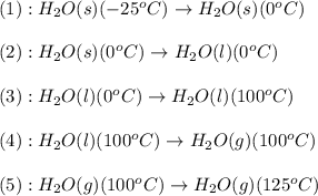 (1):H_2O(s)(-25^oC)\rightarrow H_2O(s)(0^oC)\\\\(2):H_2O(s)(0^oC)\rightarrow H_2O(l)(0^oC)\\\\(3):H_2O(l)(0^oC)\rightarrow H_2O(l)(100^oC)\\\\(4):H_2O(l)(100^oC)\rightarrow H_2O(g)(100^oC)\\\\(5):H_2O(g)(100^oC)\rightarrow H_2O(g)(125^oC)