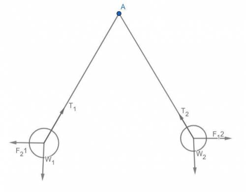 Two identical tiny spheres of mass m =2g and charge q hang from a non-conducting strings, each of le