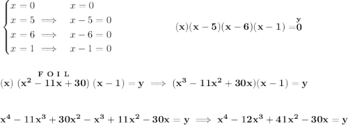 \bf \begin{cases} x = 0&x = 0\\ x = 5\implies &x-5=0\\ x= 6\implies &x-6=0\\ x=1\implies &x-1=0 \end{cases}\qquad \qquad \qquad (x)(x-5)(x-6)(x-1)=\stackrel{y}{0} \\\\\\ (x)\stackrel{F~O~I~L}{(x^2-11x+30)}(x-1)=y\implies (x^3-11x^2+30x)(x-1)=y \\\\\\ x^4-11x^3+30x^2-x^3+11x^2-30x=y\implies x^4-12x^3+41x^2-30x=y