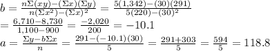 b= \frac{n\Sigma(xy)-(\Sigma x)(\Sigma y)}{n(\Sigma x^2) - (\Sigma x)^2} = \frac{5(1,342)-(30)(291)}{5(220)-(30)^2}  \\ = \frac{6,710-8,730}{1,100-900} = \frac{-2,020}{200} =-10.1 \\&#10;a =  \frac{\Sigma y-b\Sigma x}{n} = \frac{291-(-10.1)(30)}{5} = \frac{291+303}{5}= \frac{594}{5} =118.8
