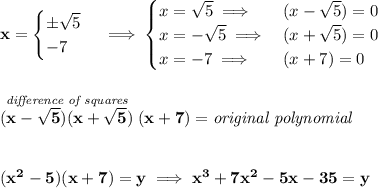 \bf x=&#10;\begin{cases}&#10;\pm \sqrt{5}\\&#10;-7&#10;\end{cases}\implies &#10;\begin{cases}&#10;x=\sqrt{5}\implies &(x-\sqrt{5})=0\\&#10;x=-\sqrt{5}\implies &(x+\sqrt{5})=0\\&#10;x=-7\implies &(x+7)=0&#10;\end{cases}&#10;\\\\\\&#10;\stackrel{\textit{difference of squares}}{(x-\sqrt{5})(x+\sqrt{5})}(x+7)=\textit{original polynomial}&#10;\\\\\\&#10;(x^2-5)(x+7)=y\implies x^3+7x^2-5x-35=y