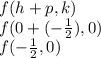 f(h+p,k)\\f(0+(-\frac{1}{2}),0)\\ f(-\frac{1}{2},0)
