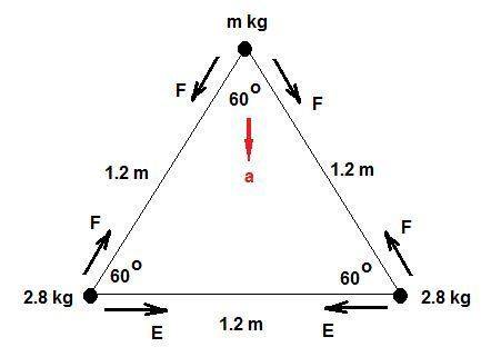 Three uniform spheres are located at the corners of an equilateral triangle. each side of the triang