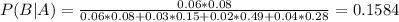 P(B|A)=\frac{0.06*0.08}{0.06*0.08+0.03*0.15+0.02*0.49+0.04*0.28}=0.1584