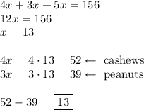 4x+3x+5x=156\\&#10;12x=156\\&#10;x=13\\\\&#10;4x=4\cdot13=52 \leftarrow \hbox{ cashews}\\&#10;3x=3\cdot13=39 \leftarrow \hbox{ peanuts}\\\\&#10;52-39=\boxed{13}