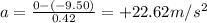 a=\frac{0-(-9.50)}{0.42}= + 22.62 m/s^2