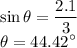 \sin \theta=\dfrac{2.1}{3}\\\theta=44.42^\circ