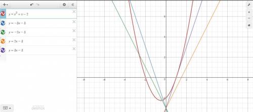 Which line will have no solution with the parabola y – x + 2 = x2?  y = –3x –3 y = –2x –3 y = 2x –3