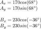 A_x=170cos(68^{\circ})\\ A_y=170sin(68^\circ)\\\\B_x=230cos(-36^\circ)\\B_y=230sin(-36^\circ)