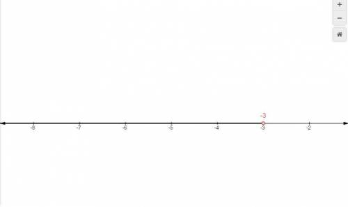 What number line represents the solution set for the inequality 3x <  –9?