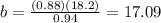 b=\frac{(0.88)(18.2)}{0.94}=17.09