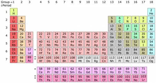 An element that appears in the lower left corner of the periodic table is