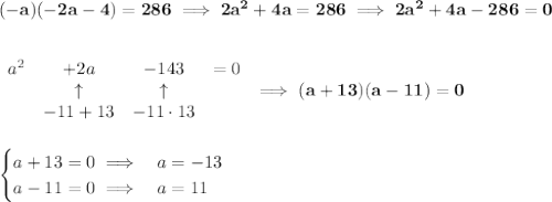 \bf (-a)(-2a-4)=286\implies 2a^2+4a=286\implies 2a^2+4a-286=0&#10;\\\\\\&#10;\begin{array}{lcclll}&#10;a^2&+2a&-143&=0\\&#10;&\uparrow &\uparrow \\&#10;&-11+13&-11\cdot 13&#10;\end{array} \implies (a+13)(a-11)=0&#10;\\\\\\&#10;\begin{cases}&#10;a+13=0\implies &a=-13\\&#10;a-11=0\implies &a=11&#10;\end{cases}