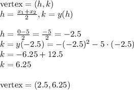 \hbox{vertex}=(h,k)\\ h=\frac{x_1+x_2}{2},k=y(h)\\\\ h=\frac{0-5}{2}=\frac{-5}{2}=-2.5\\ k=y(-2.5)=-(-2.5)^2-5\cdot(-2.5)\\ k=-6.25+12.5\\ k=6.25\\\\ \hbox{vertex}=(2.5,6.25)