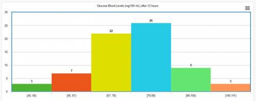 Ask your teacher the following data represent glucose blood levels (mg/100 ml) after a 12-hour fast