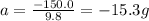 a=\frac{-150.0}{9.8}=-15.3g