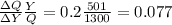 \frac{\Delta Q}{\Delta Y} \frac{Y}{Q}=0.2\frac{501}{1300}=0.077