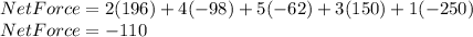 Net Force= 2(196)+4(-98)+5(-62)+3(150)+1(-250) \\Net Force = -110