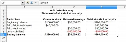 At the beginning of 2021, artichoke academy reported a balance in common stock of $150,000 and a bal