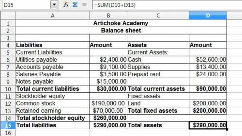 At the beginning of 2021, artichoke academy reported a balance in common stock of $150,000 and a bal