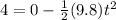 4=0-\frac{1}{2}(9.8)t^{2}