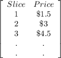 \left[\begin{array}{ccc}Slice&Price\\1&\$1.5\\2&\$3\\3&\$4.5\\.&.\\.&.\end{array}\right]