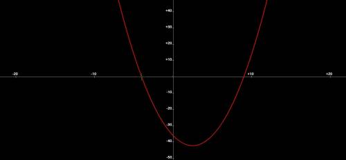 Use the graphing calculator to graph the quadratic function y = x2 − 5x − 36. which value is a solut