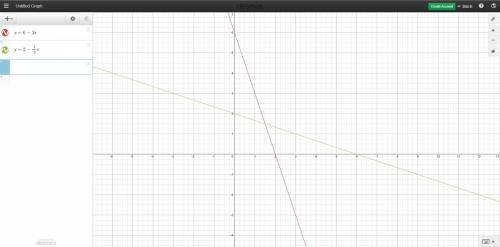 Find the inverse of the following functions f(x)=6-3x g(x)=x+2