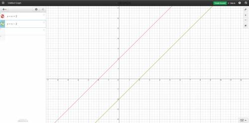 Find the inverse of the following functions f(x)=6-3x g(x)=x+2