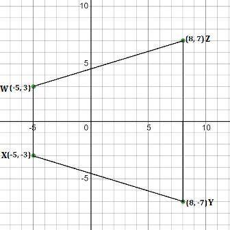 The coordinates of a quadrilateral wxyz are w (-5, 3), x (-5, -3), y (8, -7), and z (8, 7)  which sh
