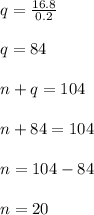 q=\frac{16.8}{0.2}\\\\q=84\\\\n+q=104\\\\n+84=104\\\\n=104-84\\\\n=20