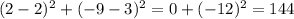 (2-2)^{2} + (-9-3)^{2}=0+(-12)^{2}=144
