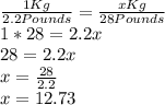 \frac{1Kg}{2.2Pounds}=\frac{xKg}{28Pounds}\\1*28=2.2x\\28=2.2x\\x=\frac{28}{2.2}\\x=12.73