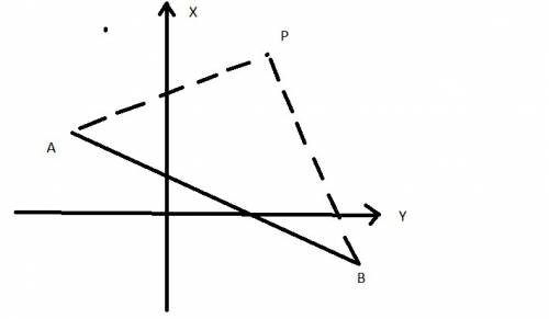 Which of the following statements best describes the relationship between a line and a point in a pl