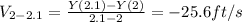 V_{2-2.1}=\frac{Y(2.1)-Y(2)}{2.1-2}=-25.6ft/s