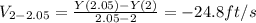 V_{2-2.05}=\frac{Y(2.05)-Y(2)}{2.05-2}=-24.8ft/s