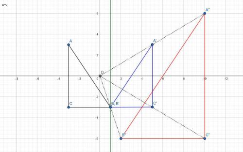 Triangle a″b″c″ is formed by a reflection over x = 1 and dilation by a scale factor of 2 from the or