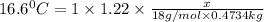 16.6^0C=1\times 1.22\times \frac{x}{18g/mol\times 0.4734kg}