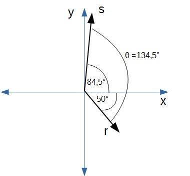 Two vectors, r with arrow and s with arrow, lie in the xy plane. their magnitudes are 4.40 and 7.45