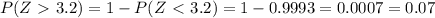P(Z\ \textgreater \ 3.2) = 1 - P(Z\ \textless \ 3.2) = 1 - 0.9993 = 0.0007 = 0.07%