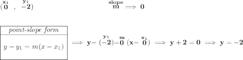 \bf (\stackrel{x_1}{0}~,~\stackrel{y_1}{-2})~\hspace{10em} \stackrel{slope}{m}\implies 0 \\\\\\ \begin{array}{|c|ll} \cline{1-1} \textit{point-slope form}\\ \cline{1-1} \\ y-y_1=m(x-x_1) \\\\ \cline{1-1} \end{array}\implies y-\stackrel{y_1}{(-2)}=\stackrel{m}{0}(x-\stackrel{x_1}{0})\implies y+2=0\implies y=-2