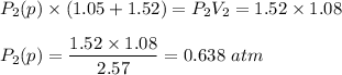 P_2(p)\times (1.05 +1.52) = P_2V_2 = 1.52 \times 1.08\\\\P_2 (p) = \dfrac {1.52 \times 1.08}{2.57} = 0.638\ atm