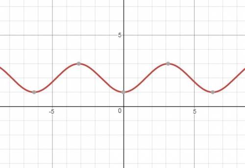 Quick trig  which equation represents the graph of y = cos x flipped across the x-axis then shifted