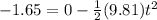 -1.65 = 0 -\frac{1}{2}(9.81)t^2